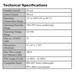 NCE-1000 Tarjeta de red Ethernet Potter