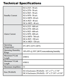 SCA-2570 Amplificador monocanal de 25 W y 25 V/70 V